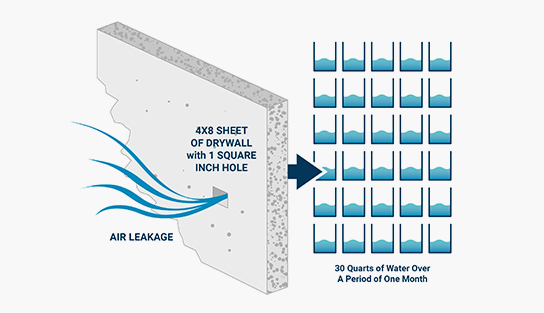 air leakage image