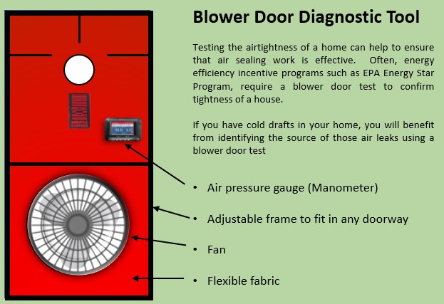 blower Door Testing