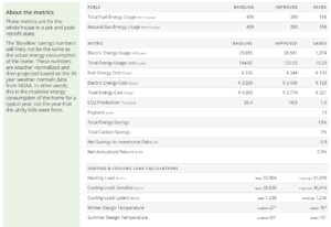 EnergyImprovement_Metrics