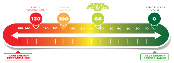 HERS-Thermometer